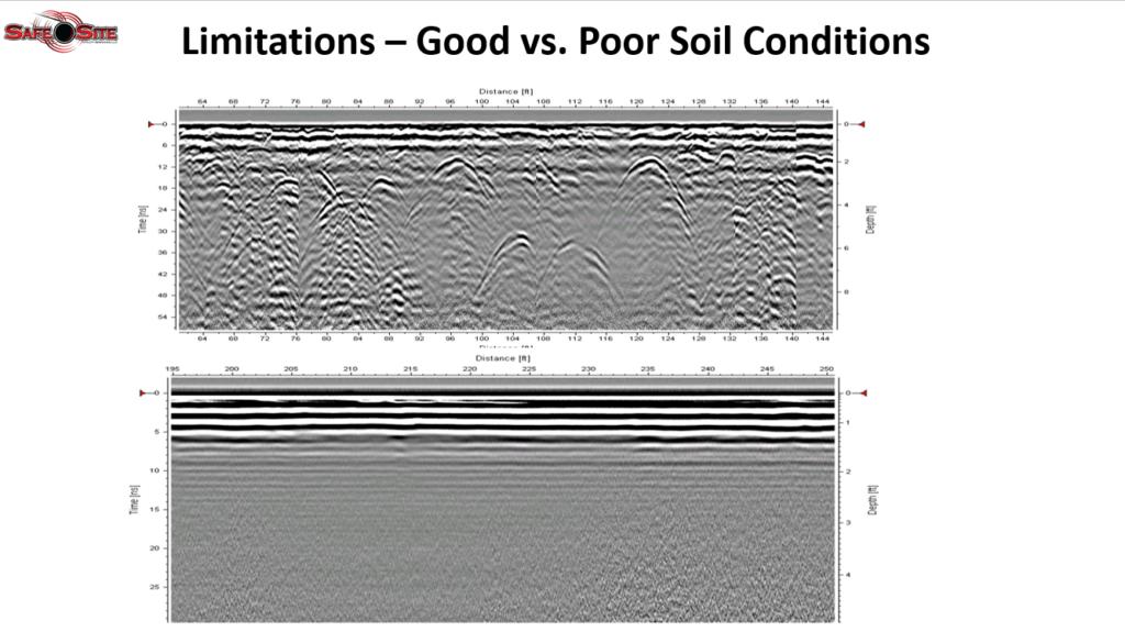 In this graphic created by Safe Site, you can see how GPR radar waves scan the ground and respond differently depending on soil conditions, helping visualize how subsurface detection changes from one environment to another.